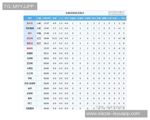 媒体人分析KD缺阵对谢泼德的影响及其进攻潜力的挖掘机会 媒体人分析KD缺阵对谢泼德的影响及其进攻潜力的挖掘机会
